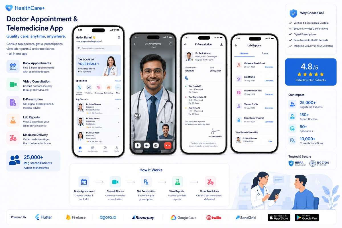 Healthcare Software Project