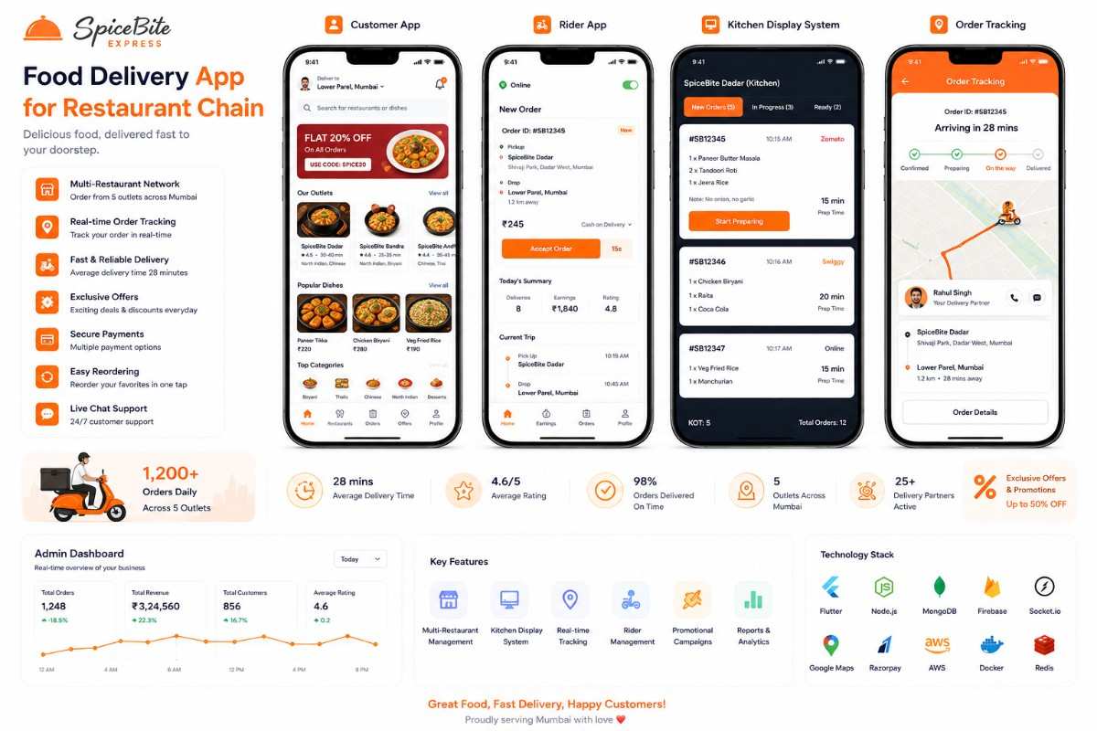 Food Delivery App