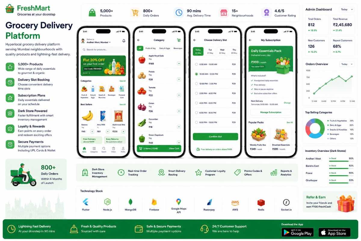 E-Commerce Project