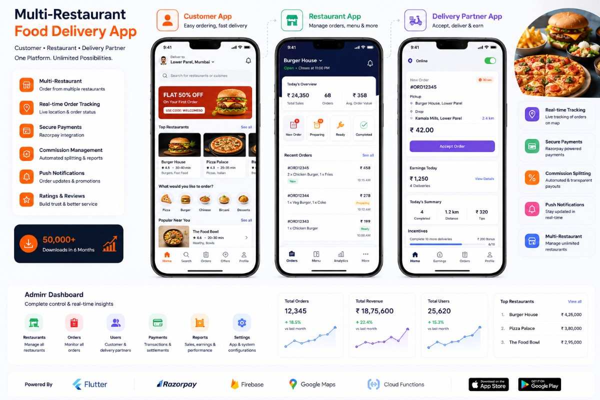 Restaurant Software