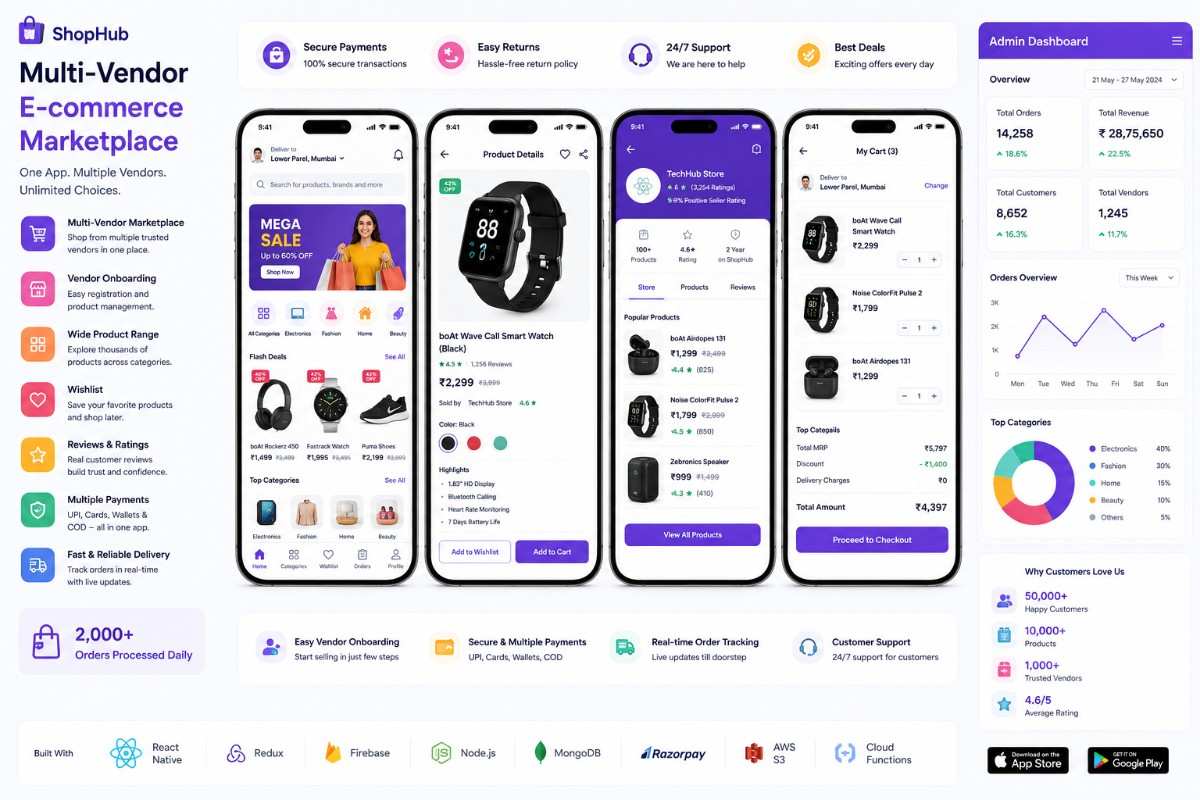 E-Commerce Project