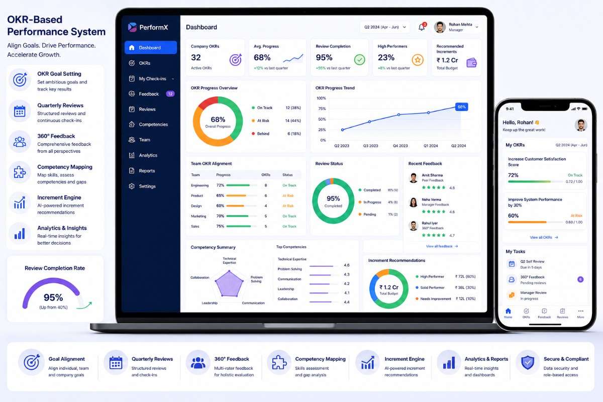 Marketing Software
