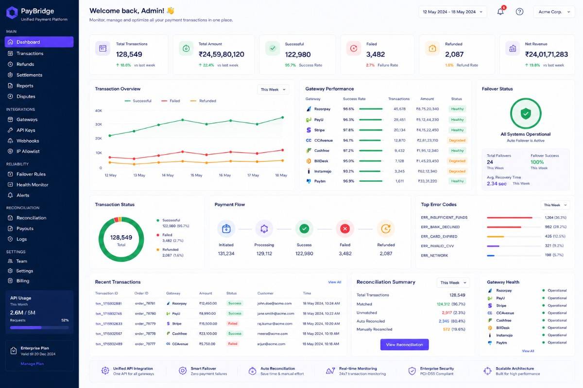 API Integration
