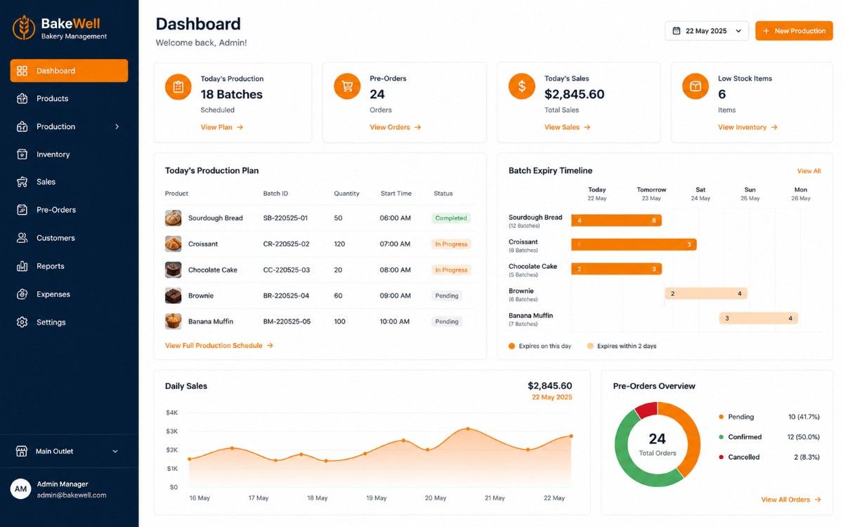 Bakery production planning dashboard preview