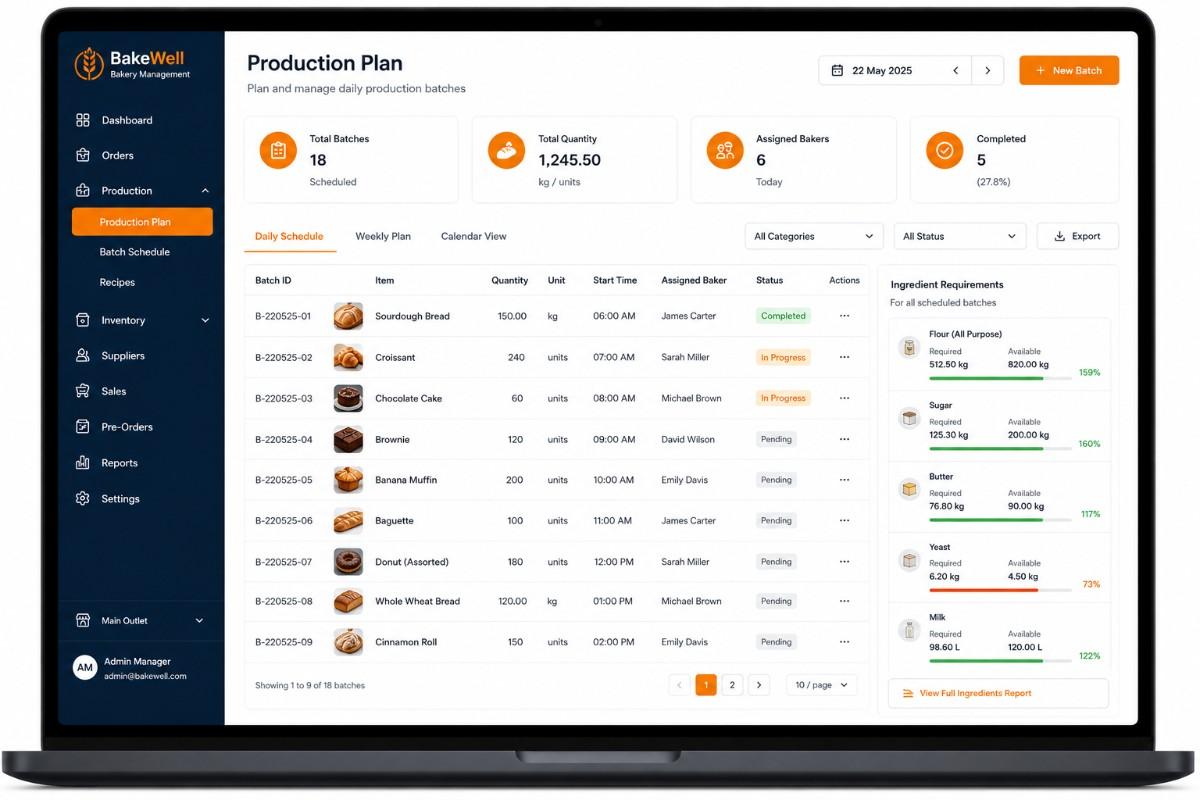Bakery production planning interface with daily batch schedule