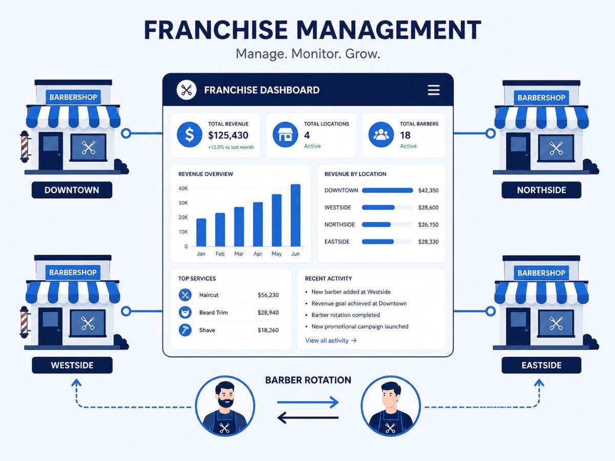 Barbershop loyalty programme