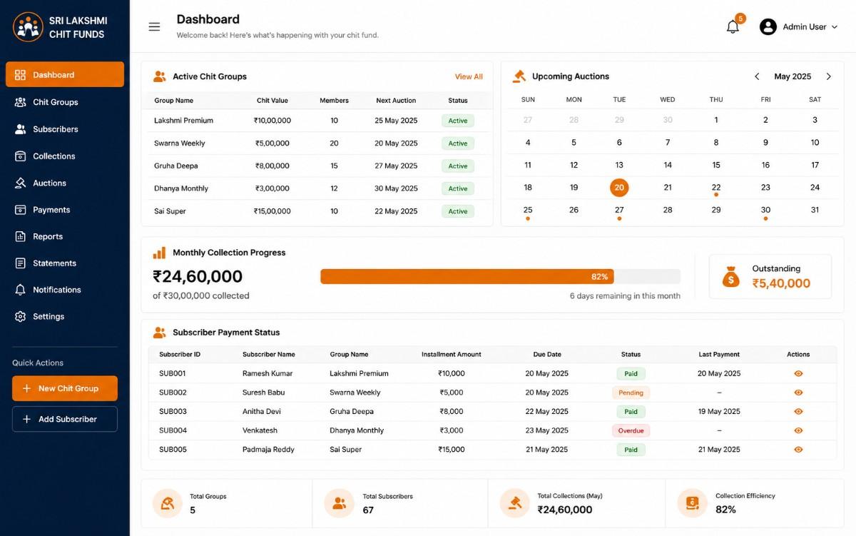 Chit fund dashboard preview showing active groups