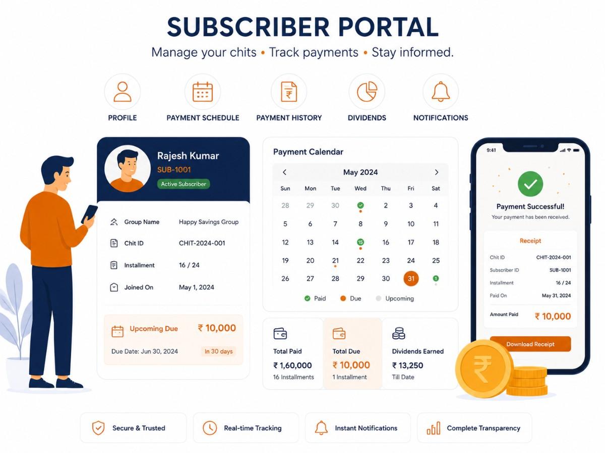 Subscriber management system