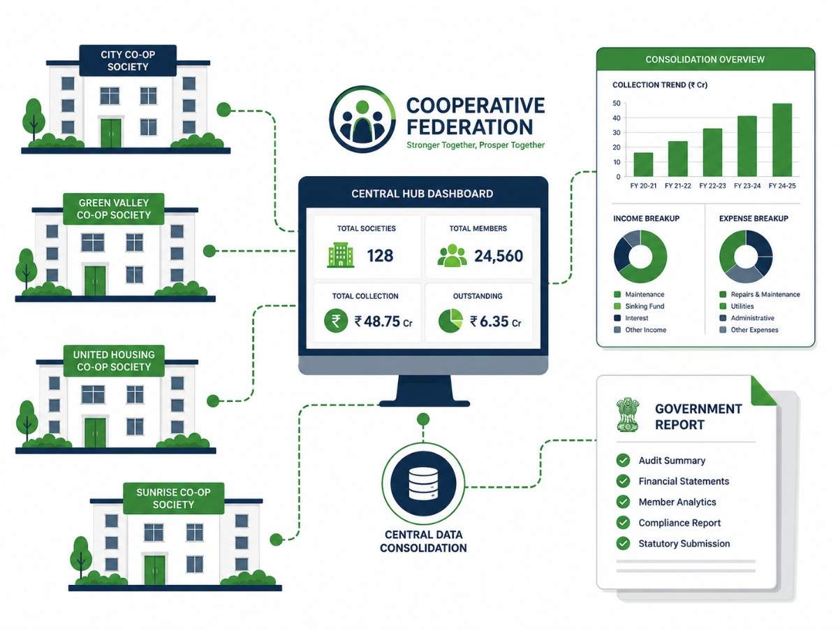 Multi-purpose cooperative ERP