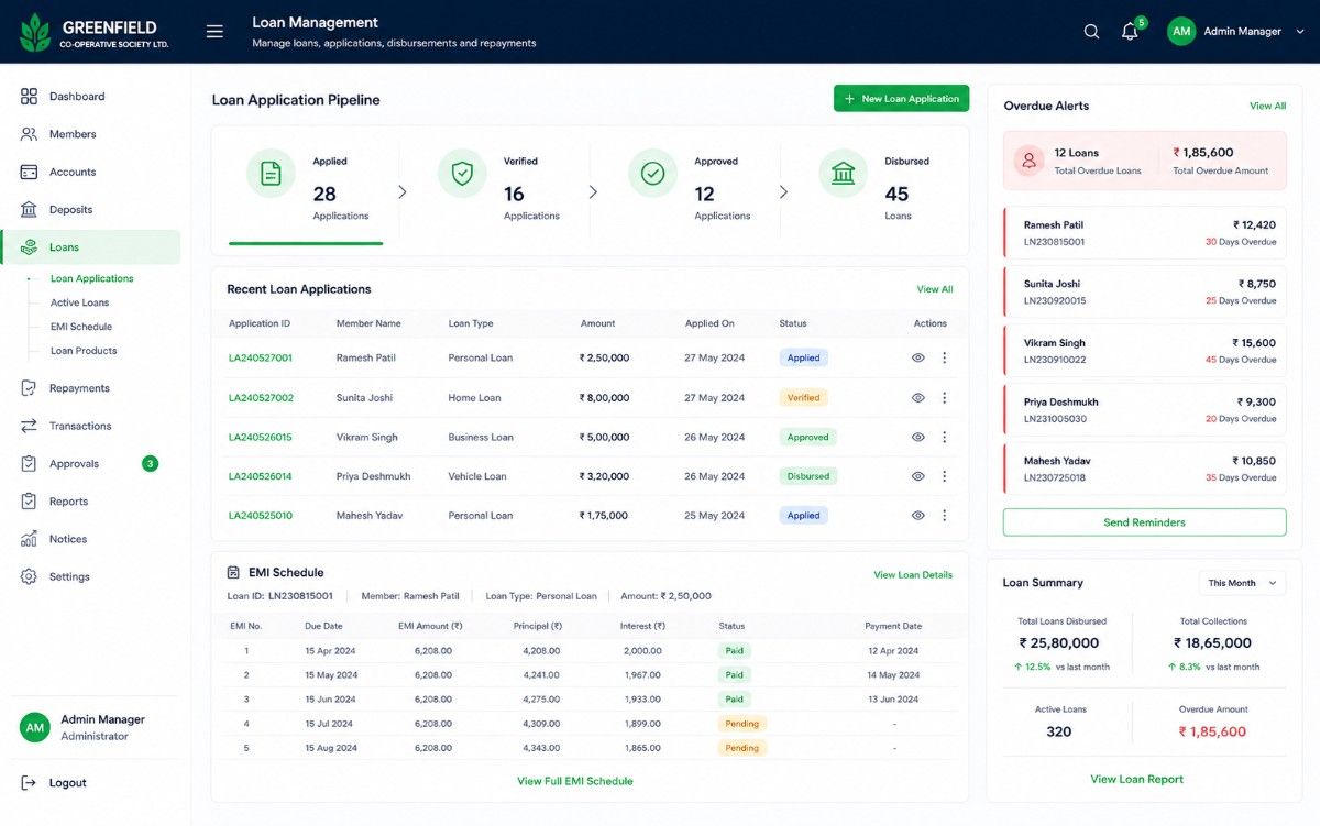 Cooperative loan management screen