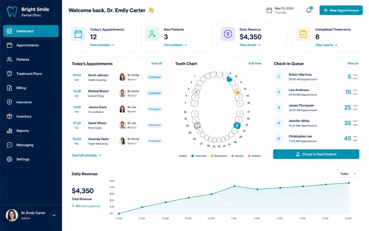 Dental clinic dashboard preview