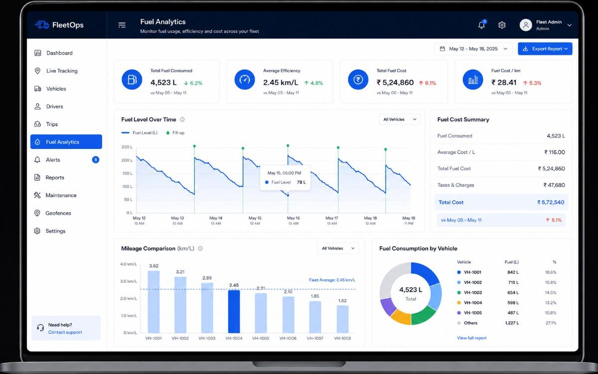 Fleet fuel monitoring dashboard