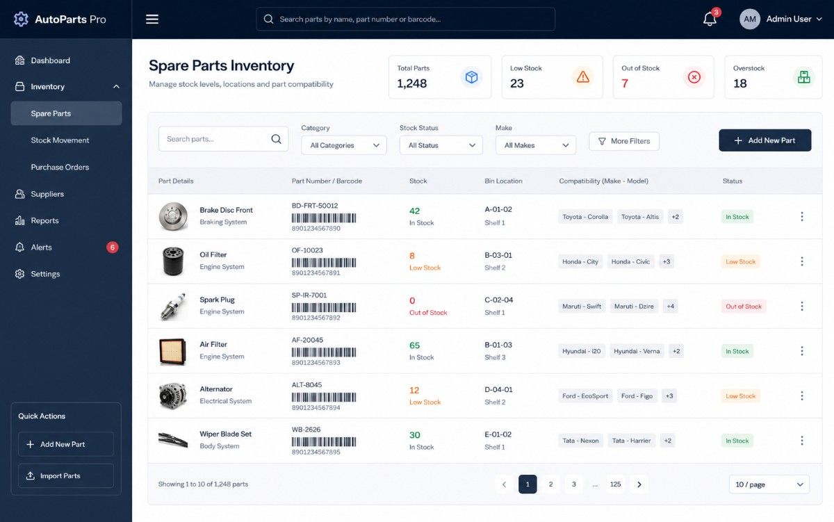 Spare parts inventory management screen