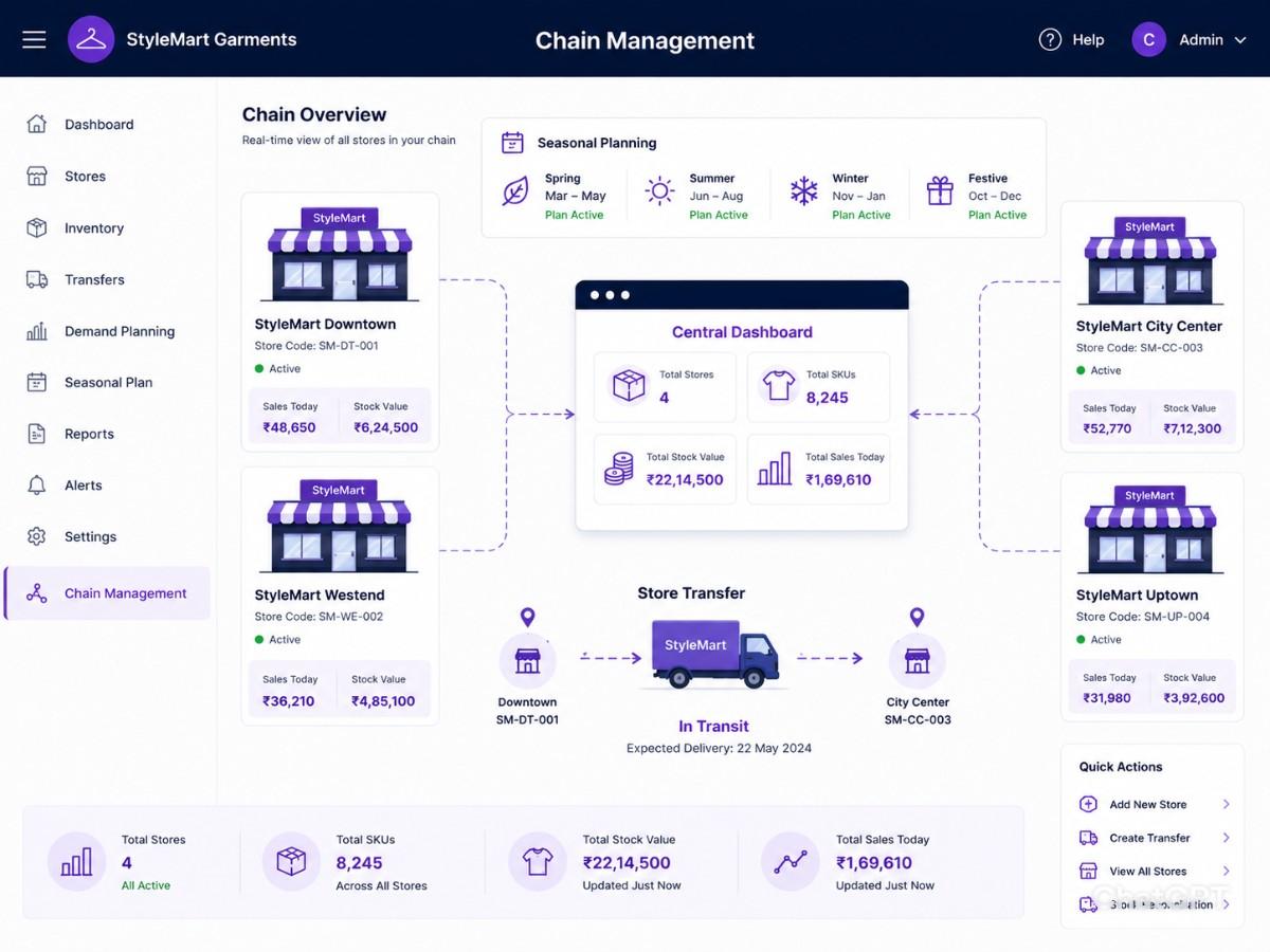 Garment chain management project