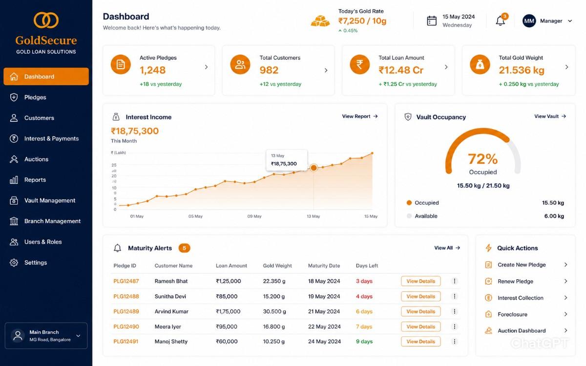 Gold loan dashboard preview showing active pledges