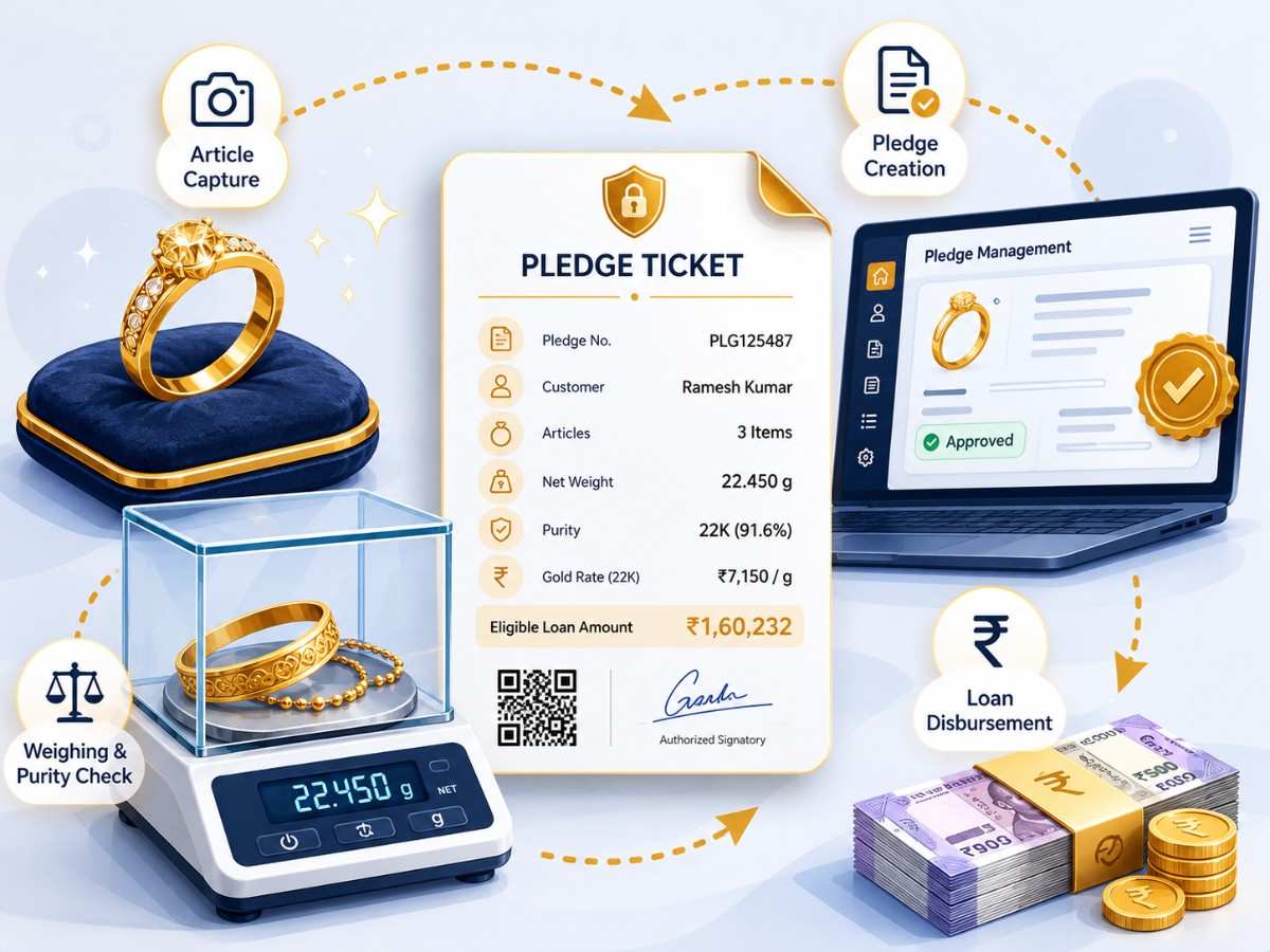 Gold pledge management system project