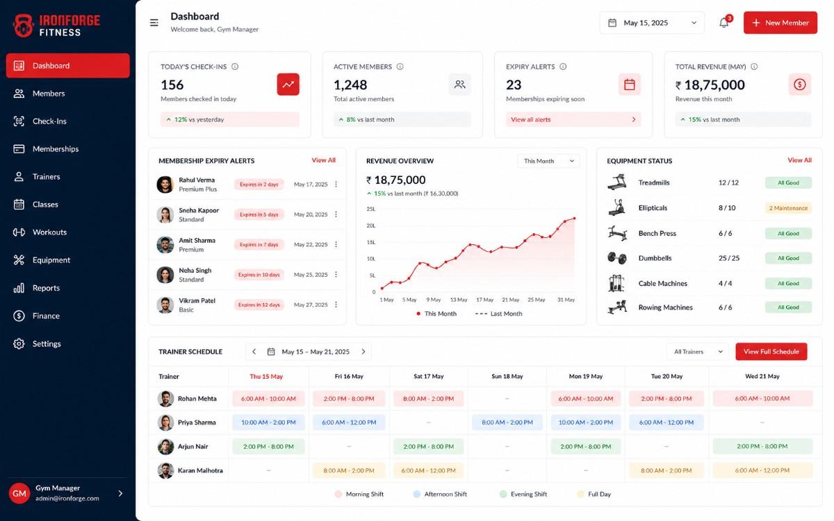 Gym management dashboard preview