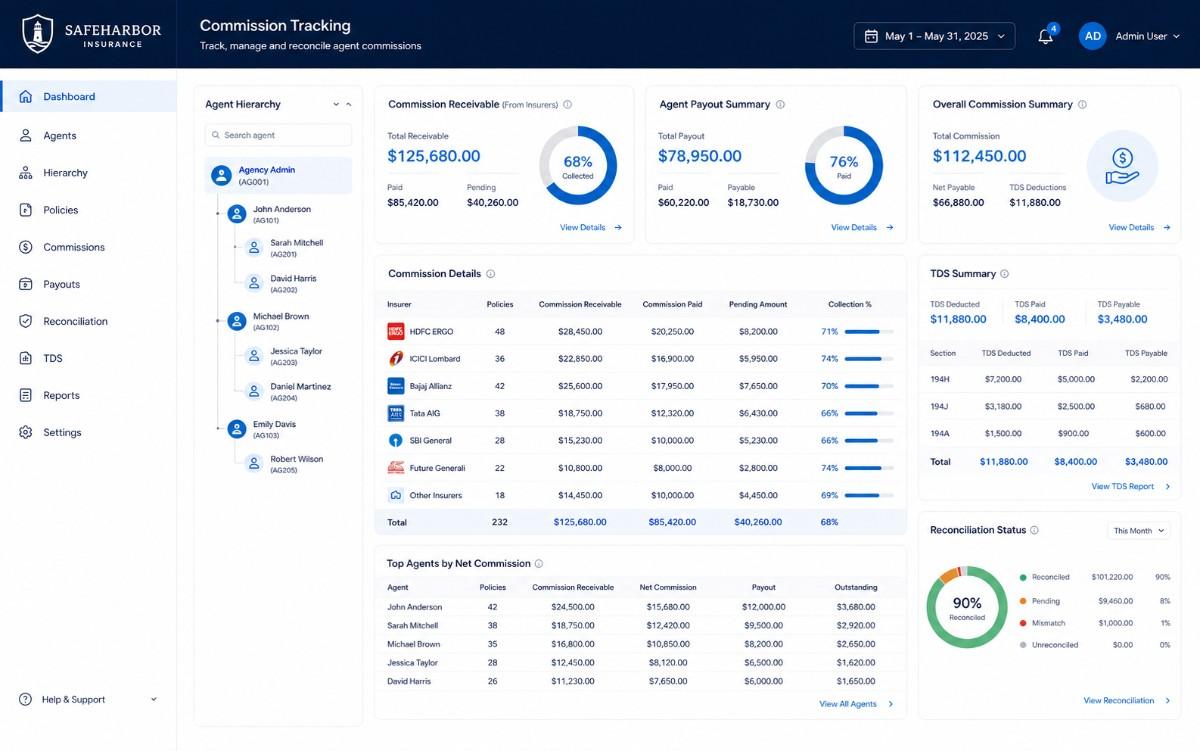Agent commission tracking and calculation dashboard