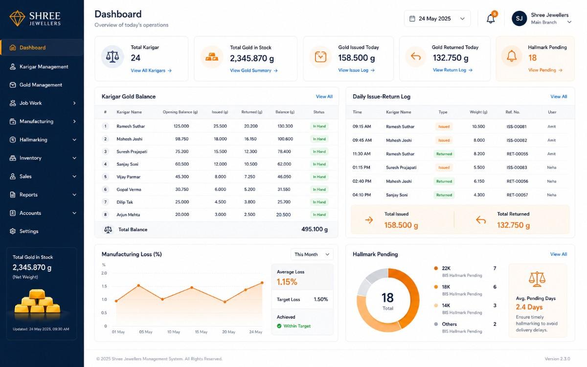 Jewellery manufacturing dashboard preview