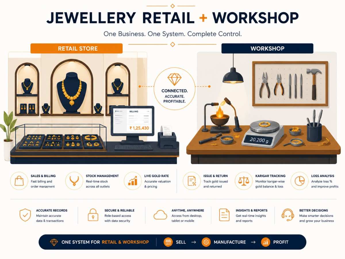 Jewellery retail ERP project