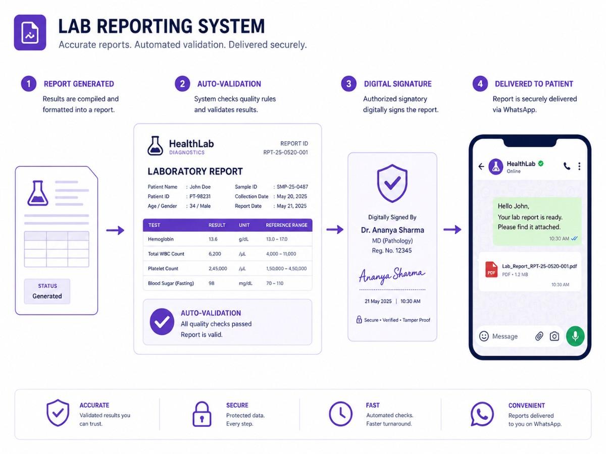 Lab reporting system project