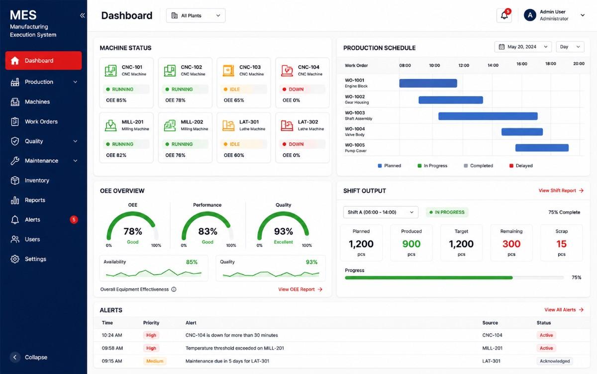 MES production dashboard preview