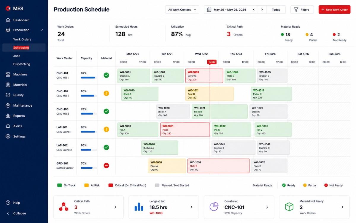 Production scheduling Gantt chart interface