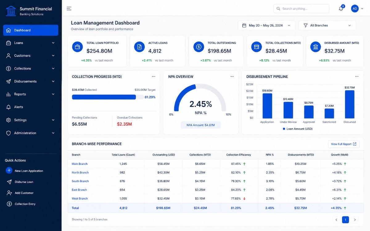 Microfinance dashboard preview showing loan portfolio