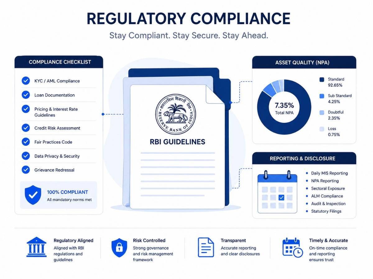 NBFC regulatory compliance system