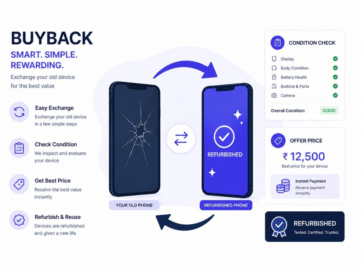 Used phone buyback project