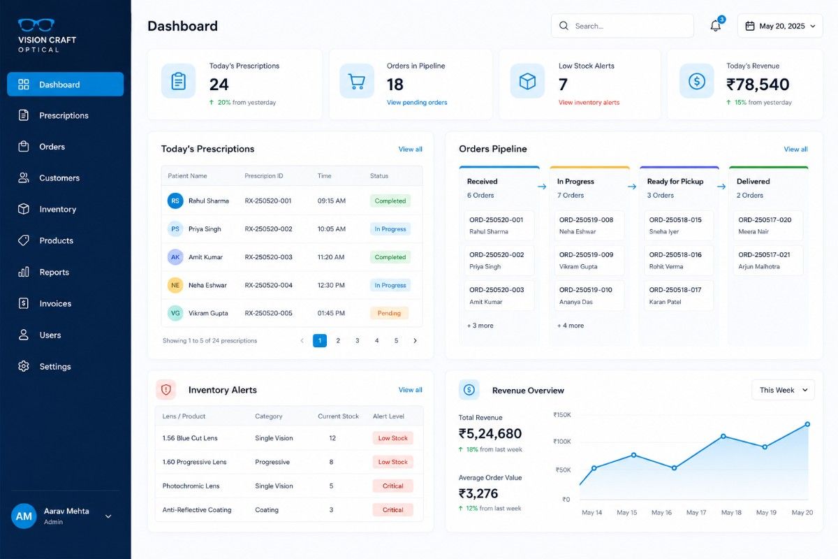Optical shop management dashboard preview