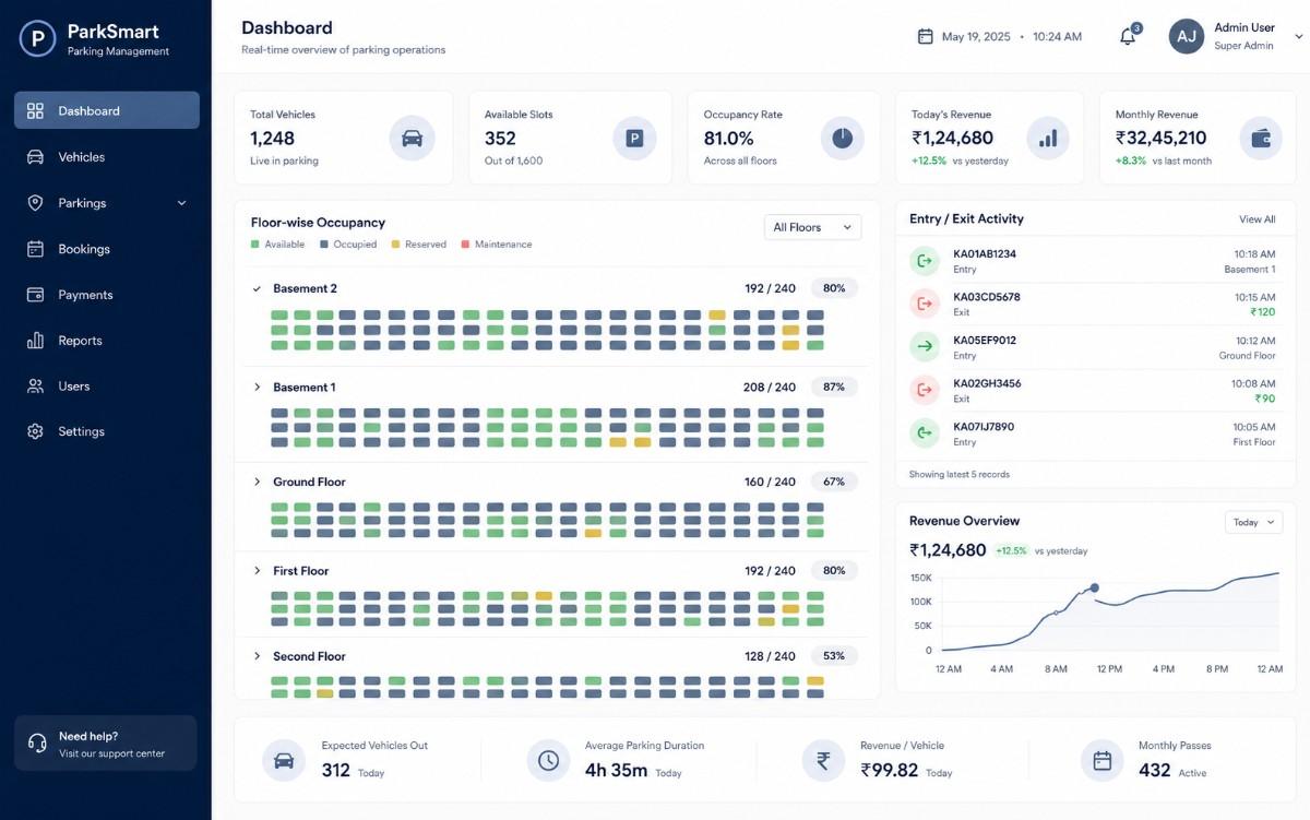Parking management dashboard preview