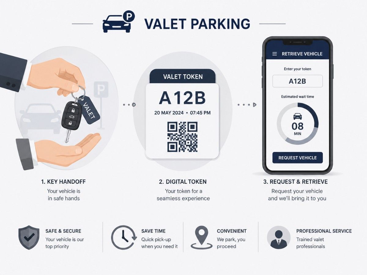 Valet parking system