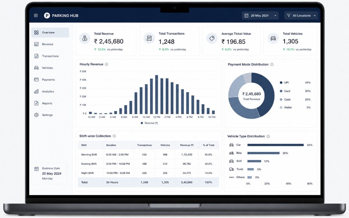 Parking revenue analytics dashboard