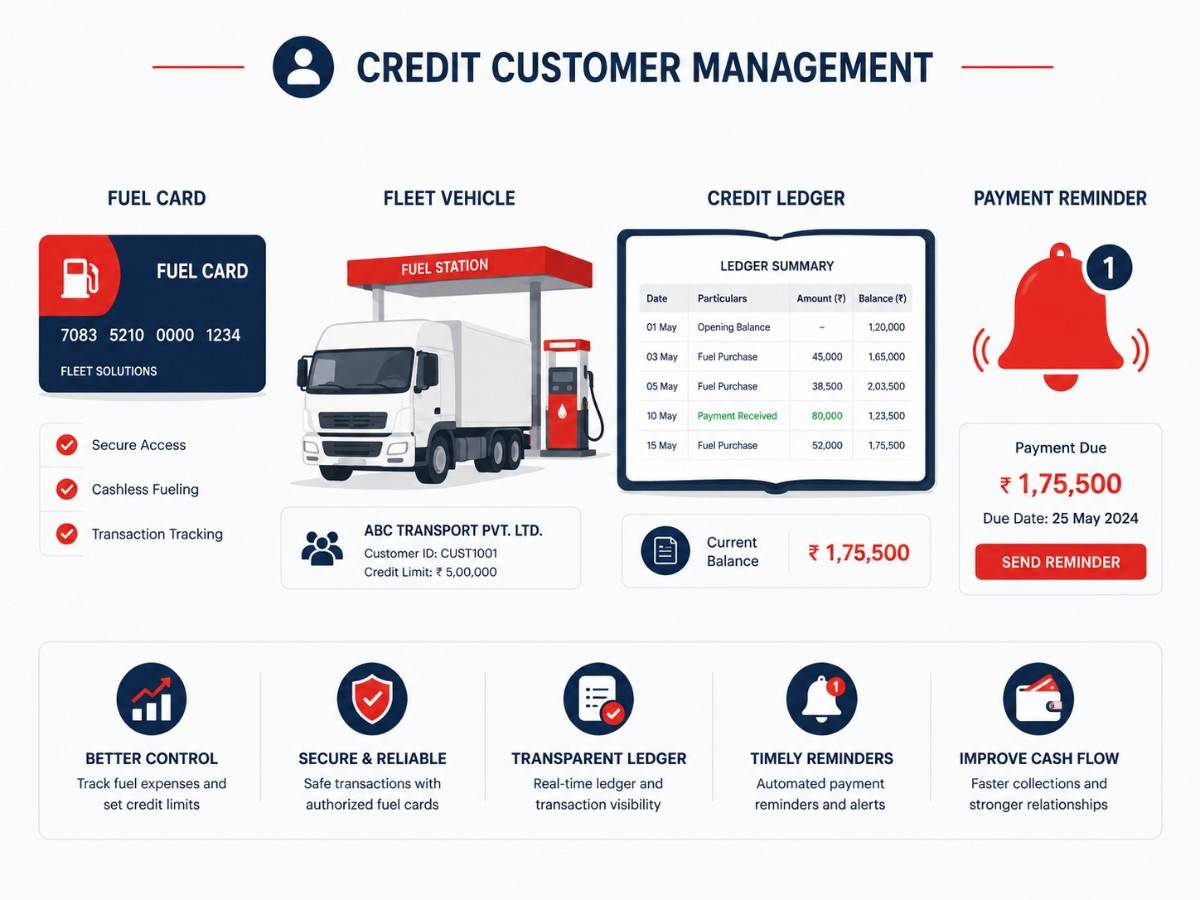 Credit customer management project