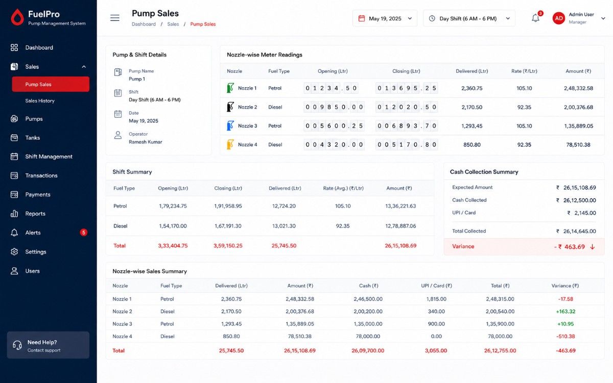 Petrol pump sales tracking interface
