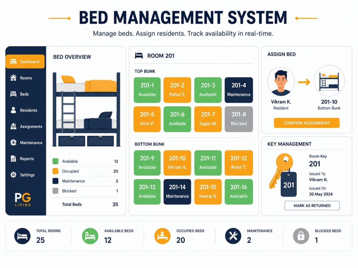 PG bed management system project
