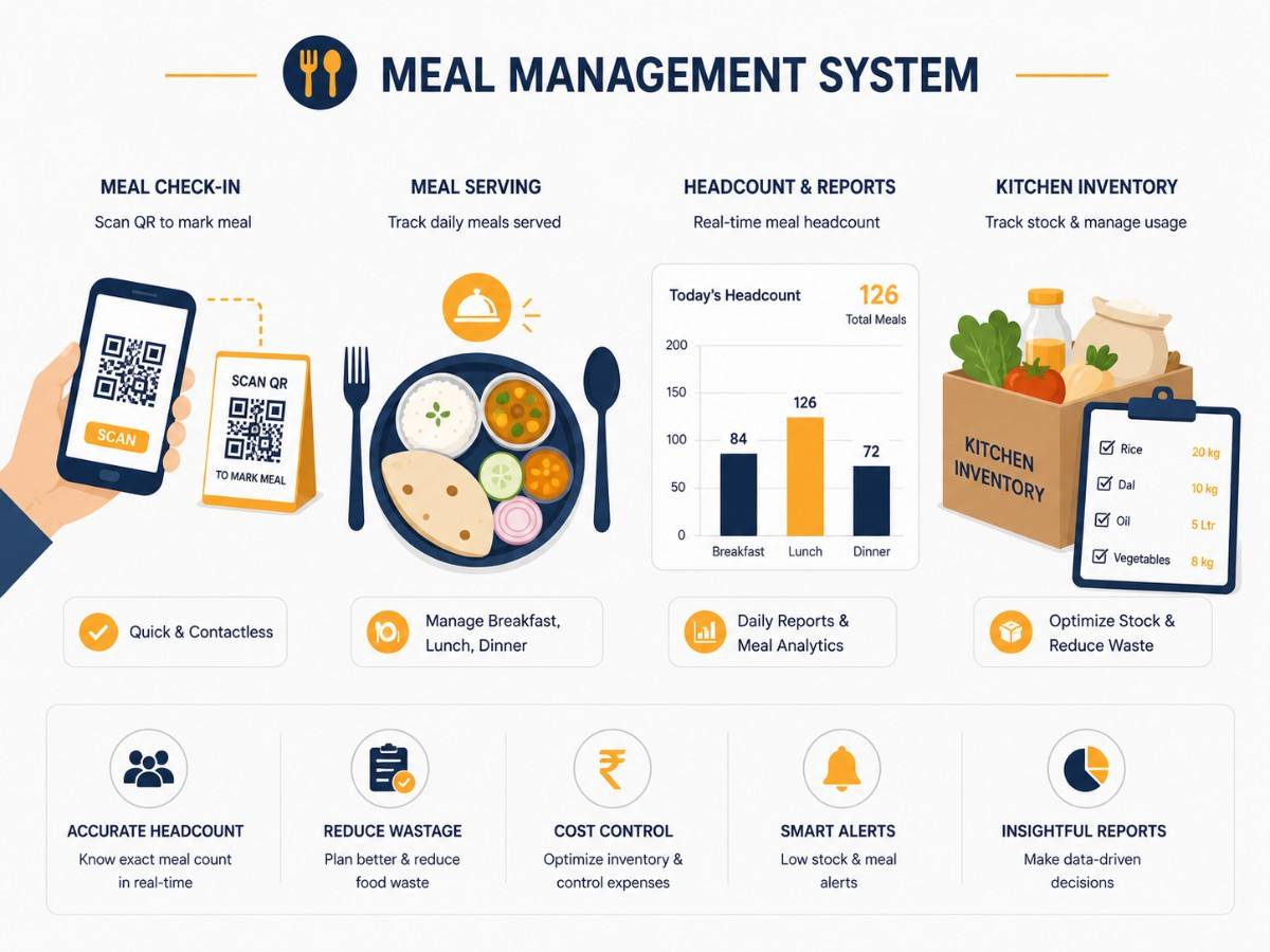 Hostel meal management system