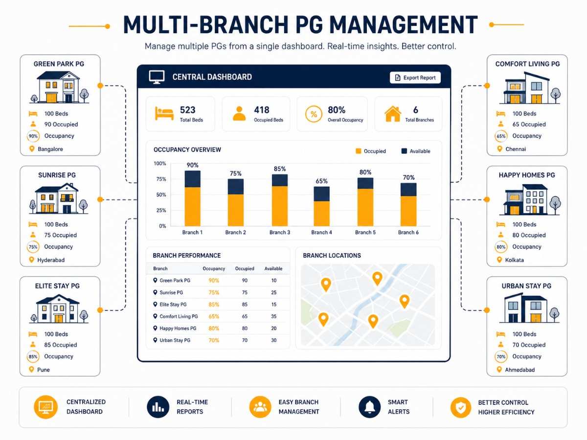 PG chain management platform