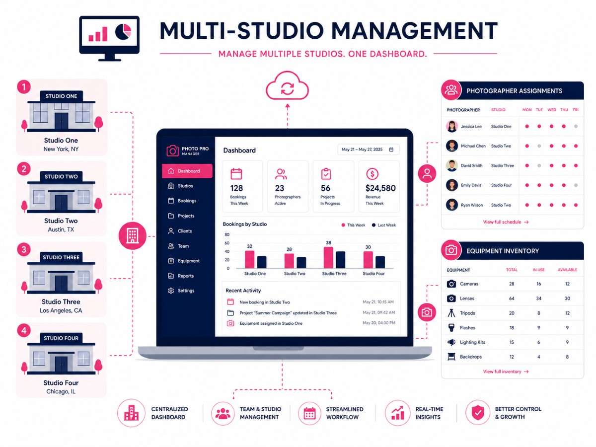 Photography studio ERP