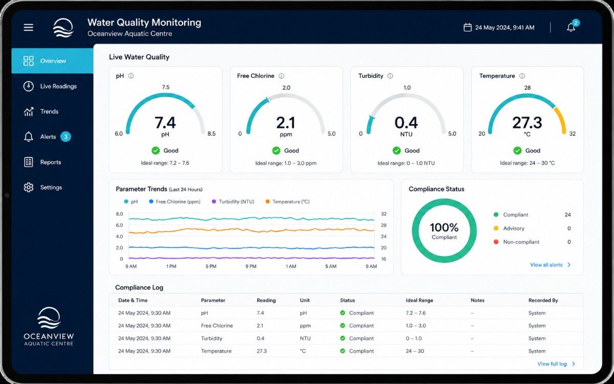 Water quality monitoring dashboard