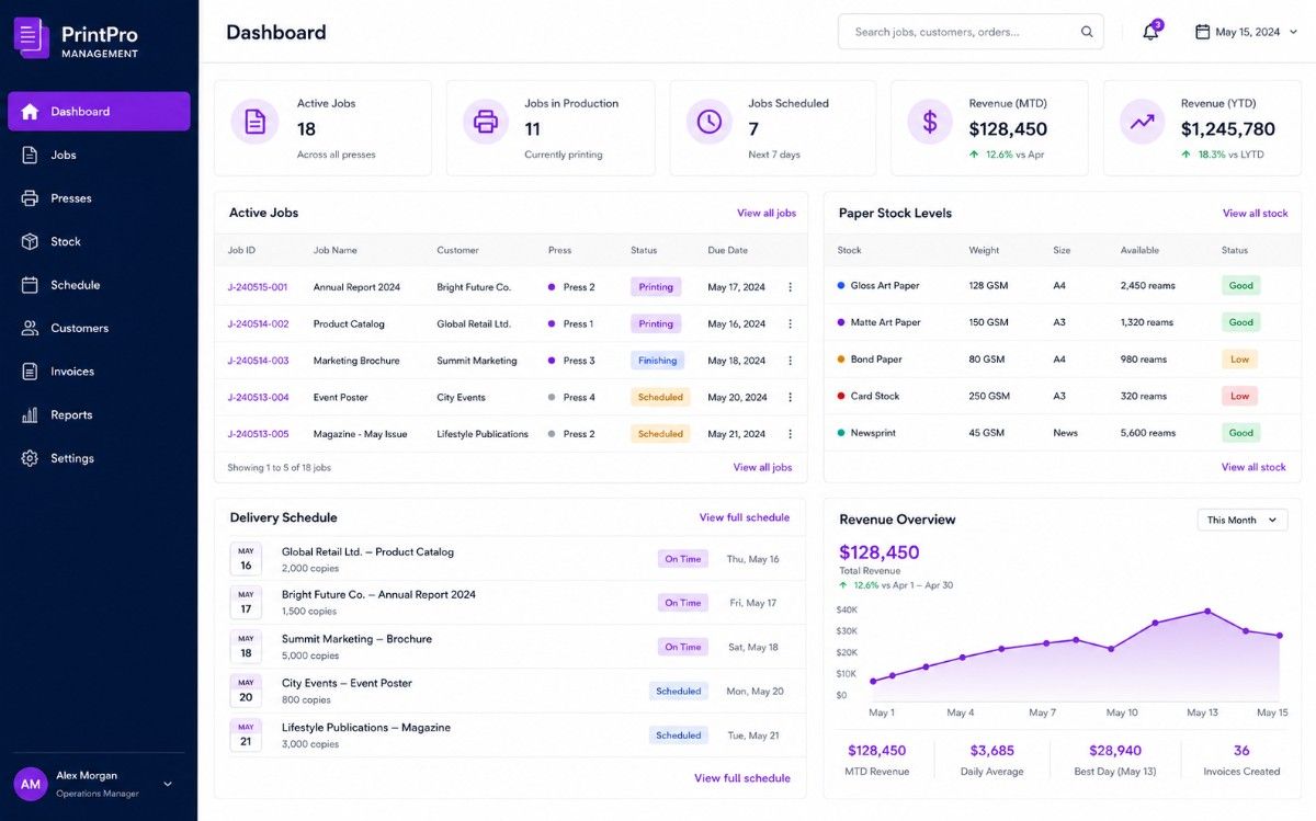 Printing press dashboard preview