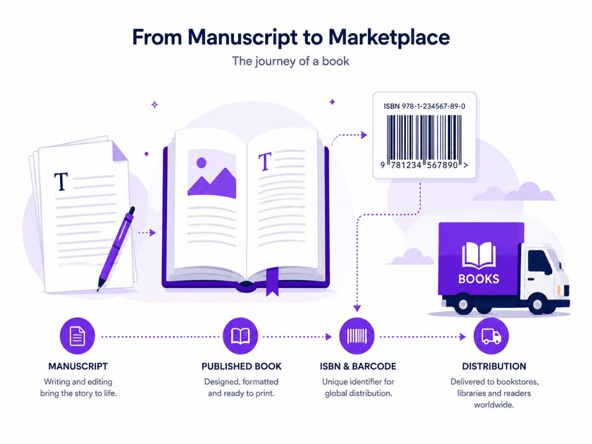 Publishing house software project