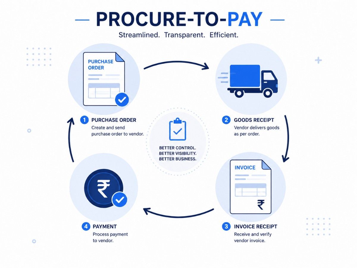Manufacturing procurement system project