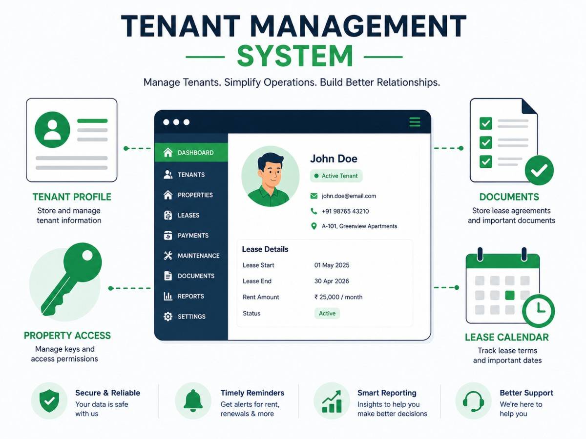 Tenant management system project
