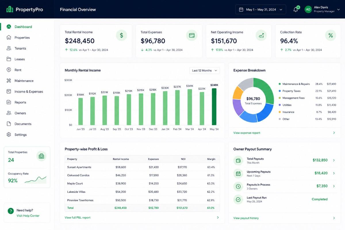 Property financial reporting screen