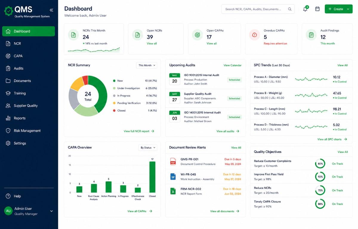 Quality management dashboard preview
