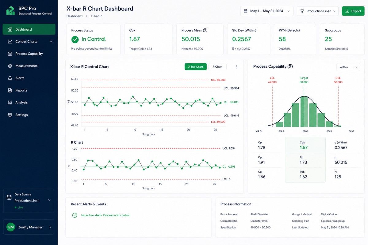 SPC control chart dashboard interface
