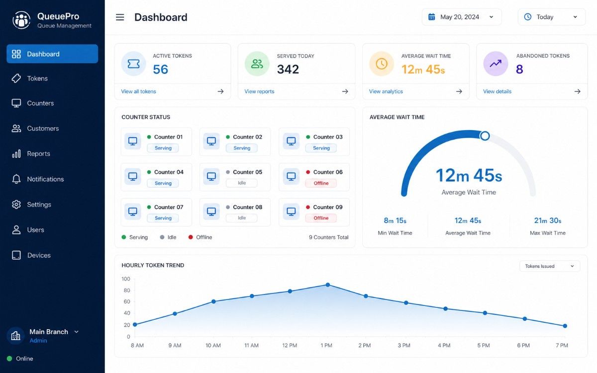 Queue management dashboard preview