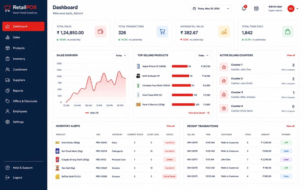 Retail POS dashboard preview